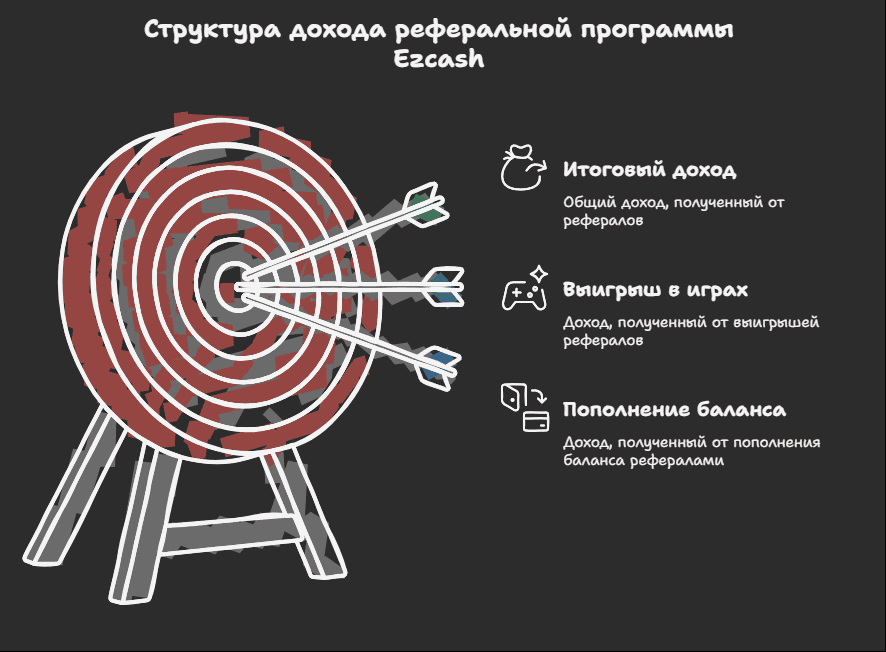Ezcash Изи Кеш Мобильное Приложение